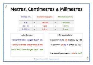 Metres, Centimetres and Millimetres Printable Resource